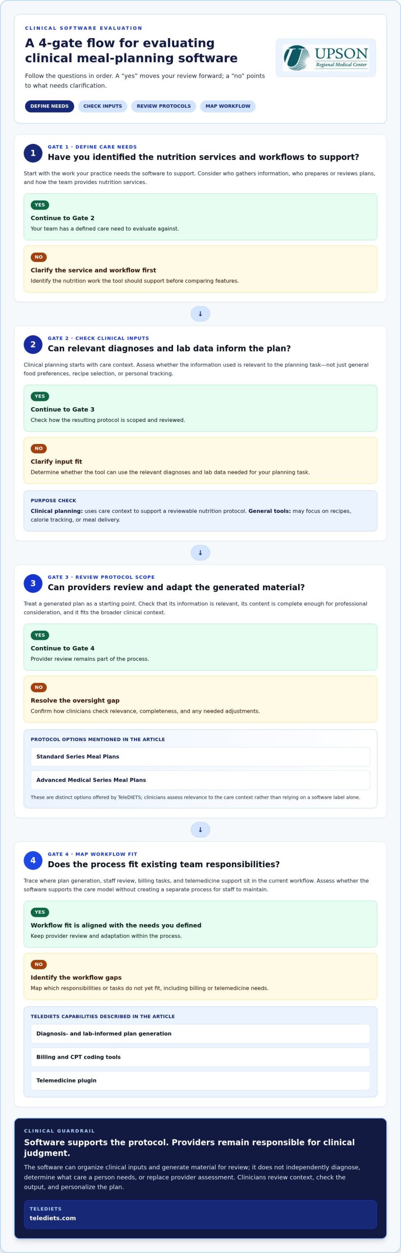Chronic Disease Meal Planning Software: 2026 Guide