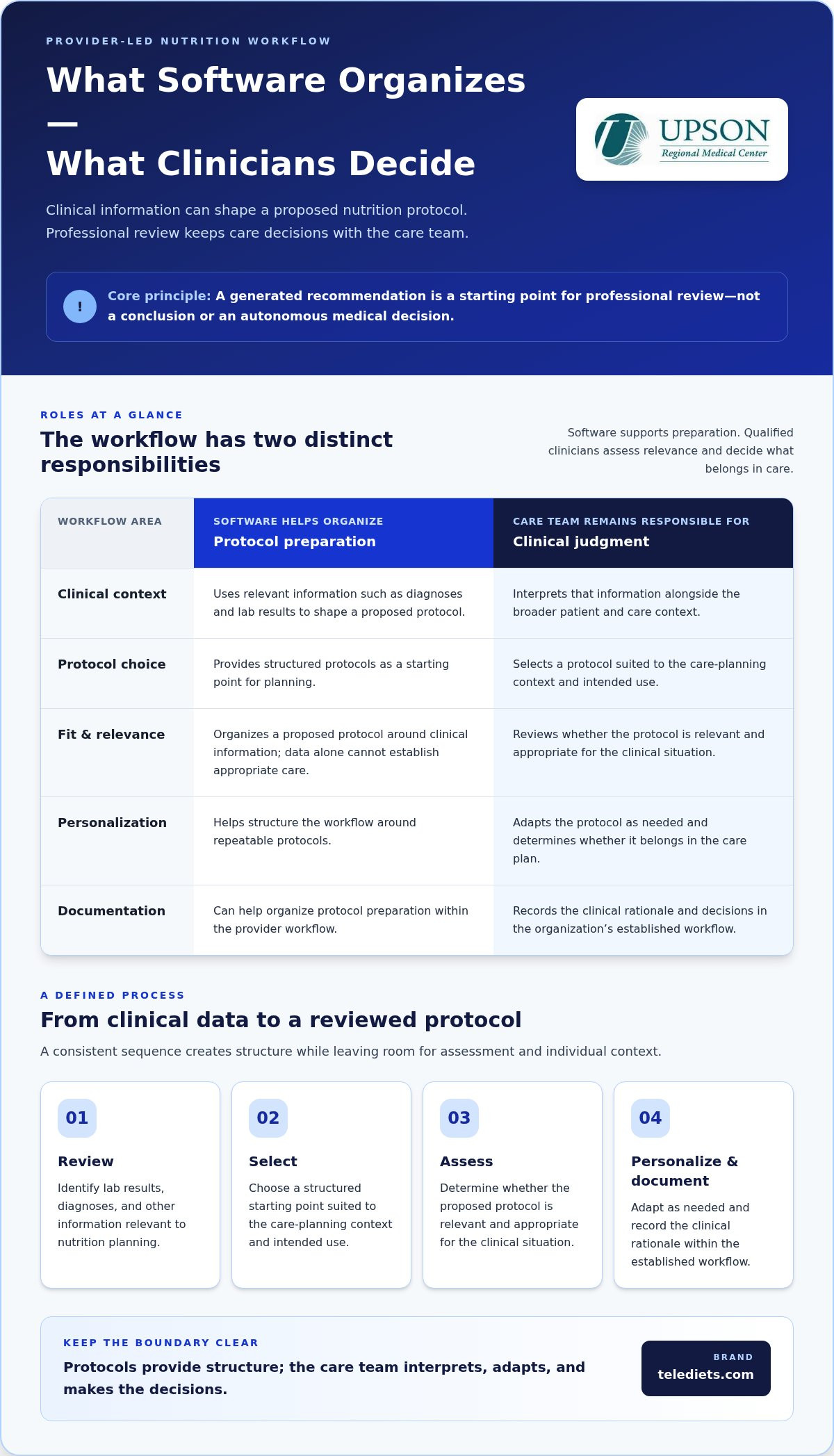 Physician Nutrition Software: 2026 Clinical Guide