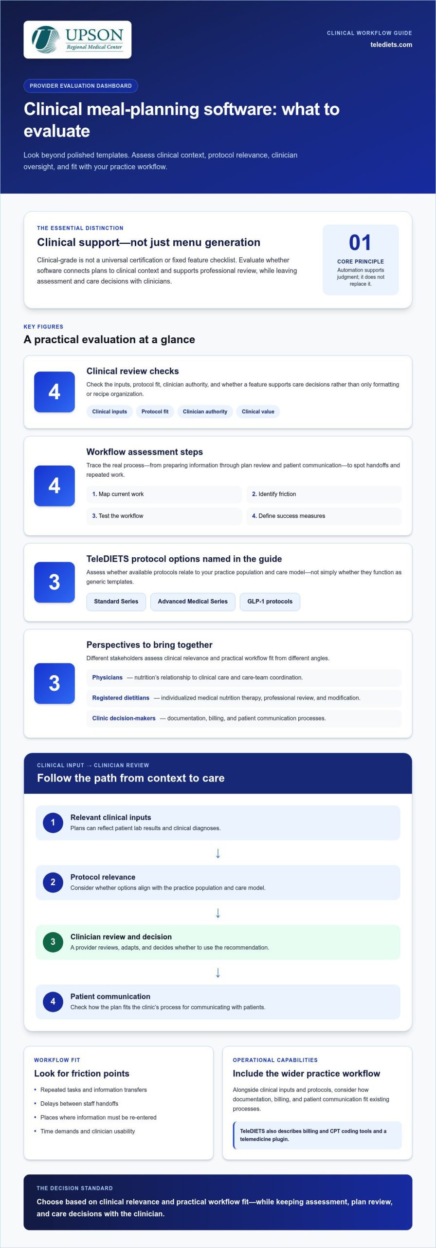 Clinical-Grade Meal Plan Software: A Guide for Providers