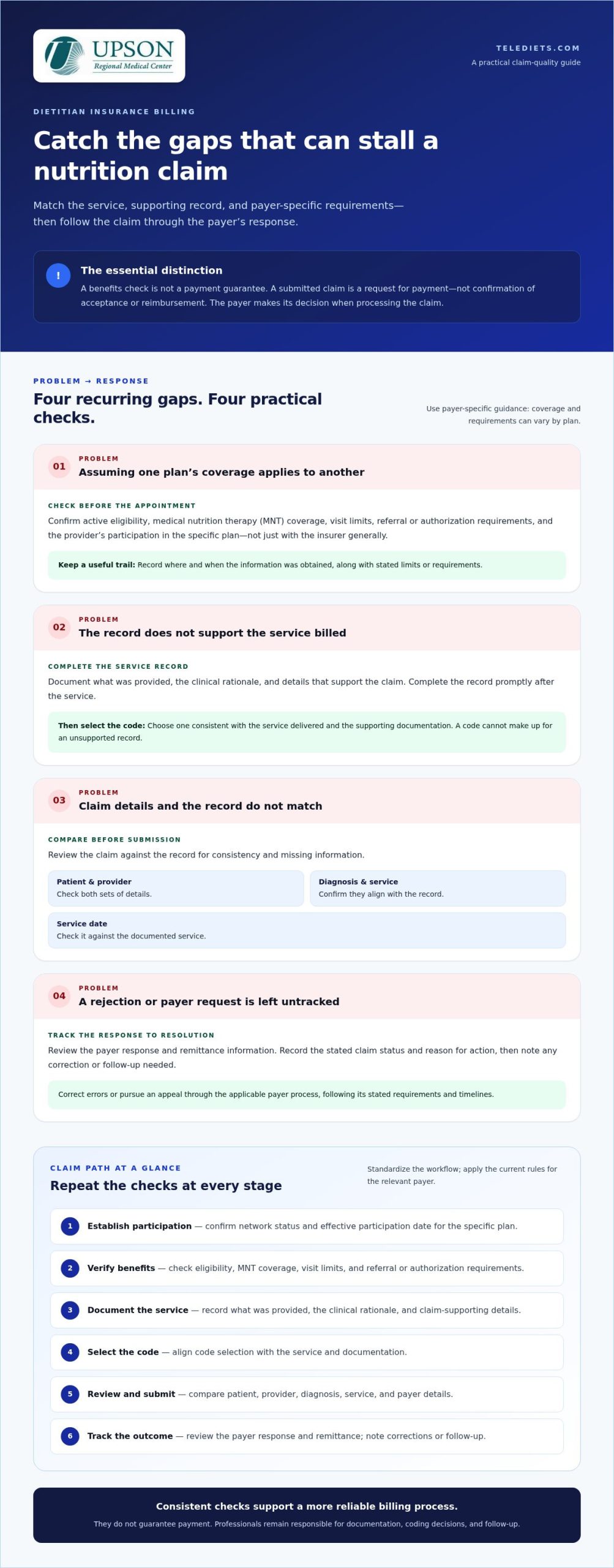 Insurance Billing for Dietitians: Claims and Workflow