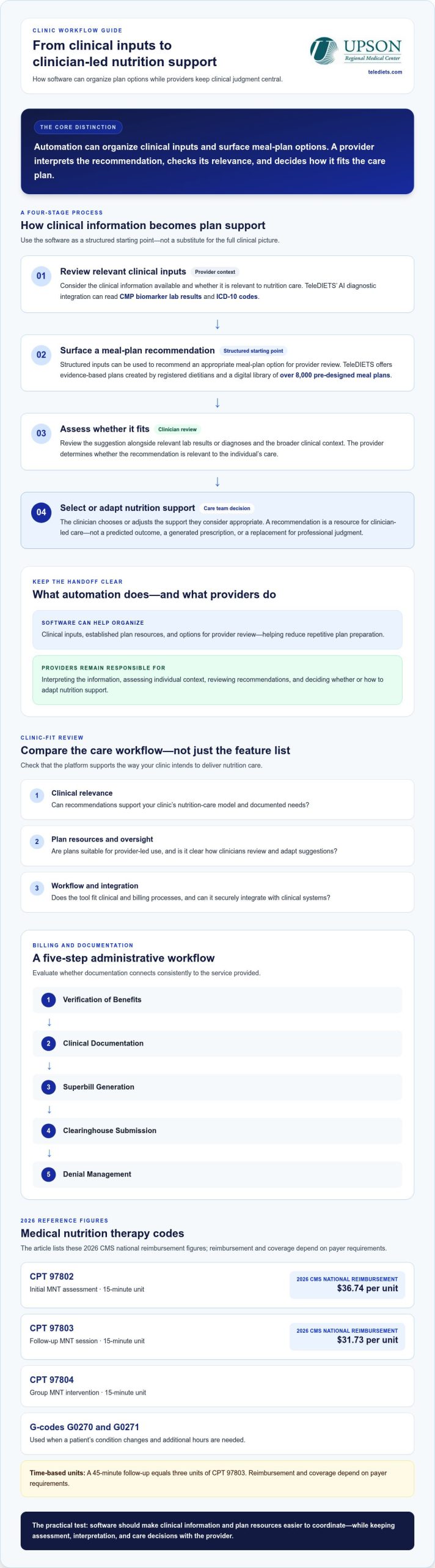 Preventative Nutrition Software for Clinics: A 2026 Guide